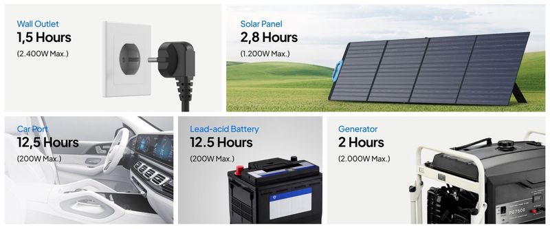 BLUETTI kaasaskantav elektrijaam | 2400W 2304Wh LiFePO4