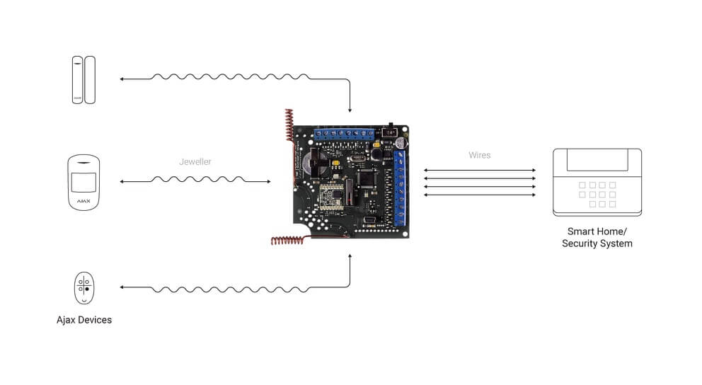 AJAX ocBridge Plus Lüli juhtmega süsteemi ühendamiseks