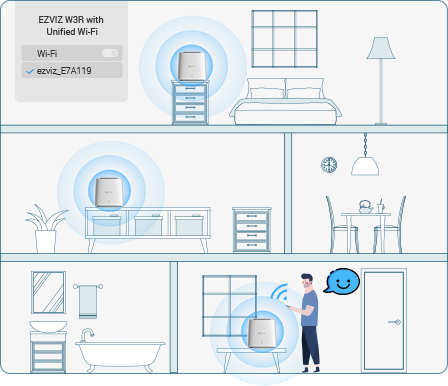 EZVIZ W3R Smart Home Wifi laiendi